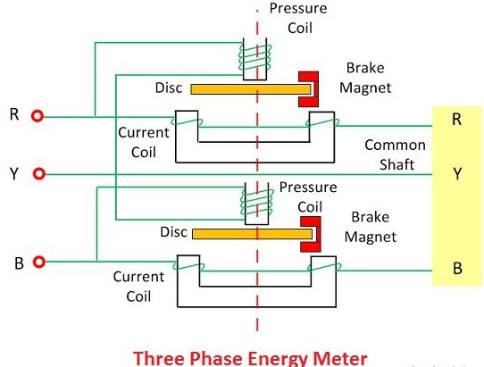 Konstruksyon ng Three Phase Energy Meter